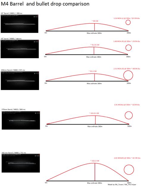 Trajectory of a bullet formula.  Trajectory Reference Points Reference points can be bullet...