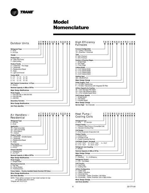 Trane furnace model number nomenclature. .  <a href=https://expertpro6...