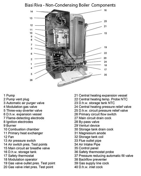 Trane xb 80 gas furnace installation guide. - Hume's gematigd scepticisme, futiel of fataal?.