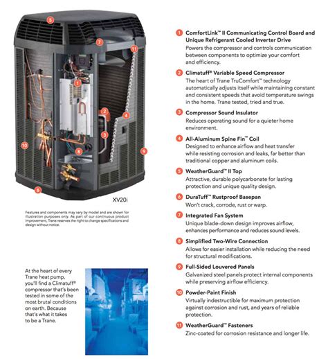 Trane xl1200 heat pump troubleshooting manual. - Innovacion tecnologica y competitividad en europa.