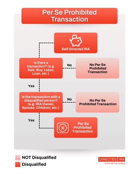 Transaction Prohibited Onlyfans Leaked [SEX VIDEO] 60 Pics