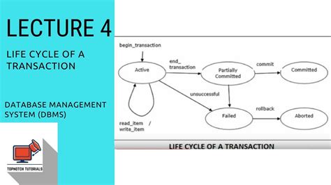 Transaction lifecycle EventListener doesn