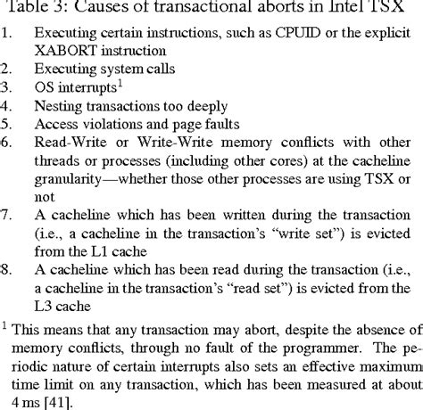 Transactional Synchronization Extensions - HandWiki