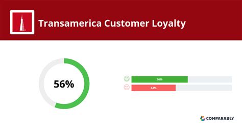 Transamerica customer service hours.  Automated account information is available 24/7.  Get cu...