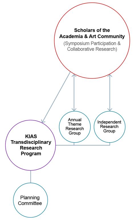 Transdisciplinary Center for Advanced Study Finalist Presentation ...