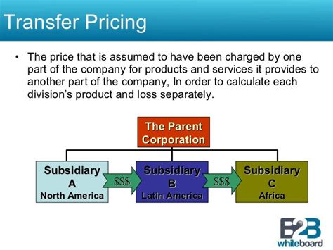 Transfer Pricing Definition Examples and Forms