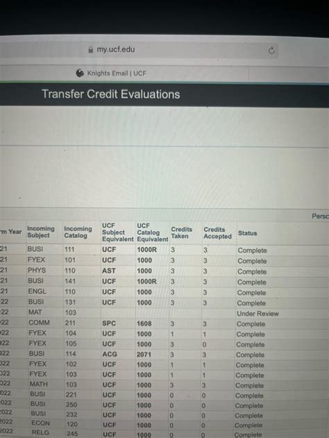 The Transfer Credit Evaluation, located in your myUCF portal (navigate to Student Self Service > Other Academic) will list all courses received at the time of admission as well as any associated UCF equivalencies. For courses without a UCF equivalent, you will have the opportunity to upload a syllabus and the course will be evaluated.