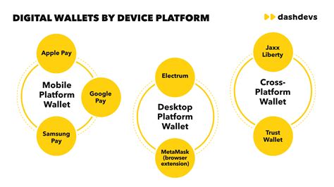 Transfer digital wallets: Jaish-E-Mohammed's expertise in technology - analysis