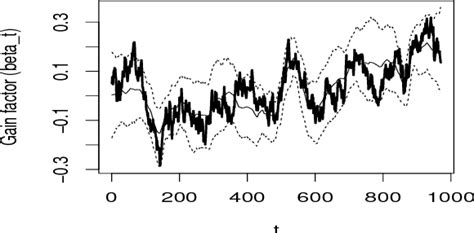 Transfer functions in dynamic generalized linear models