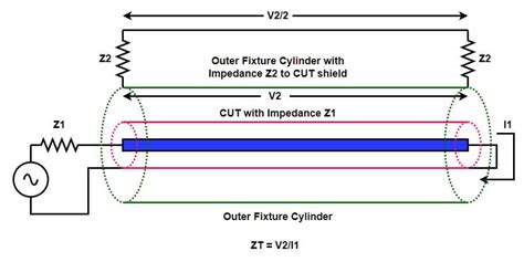 Transfer impedance. .  ...