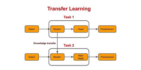 Transfer learning nedir