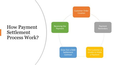 Transfer settlements.  Find out how payment settlement works, how long it take...