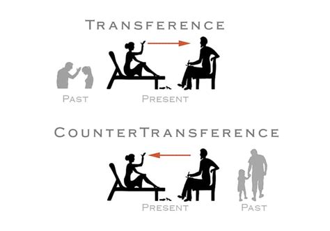 Transference And Countertransference - Exploring your …