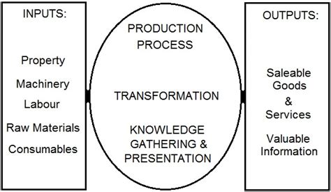 Transform Production with Versatile 