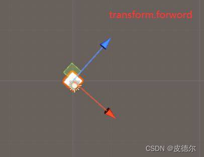 Transform translate unity. forward * Time. Translate (Vector3. Translate in Unity to mo...
