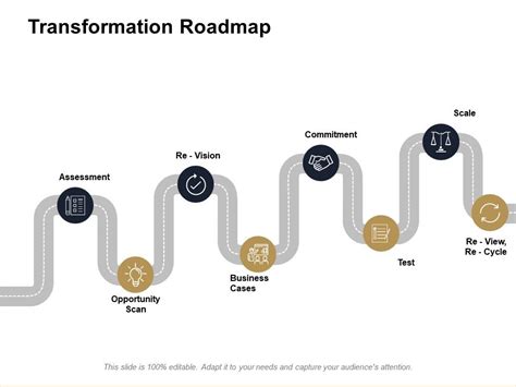 Transformation Roadmap Assessment Ppt Powerpoint Presentation File