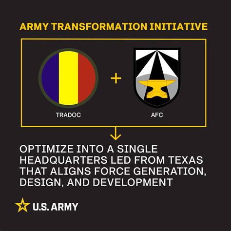 Transformation introduction.  Army Doctrine, 1983&ndash;1994" is more ...