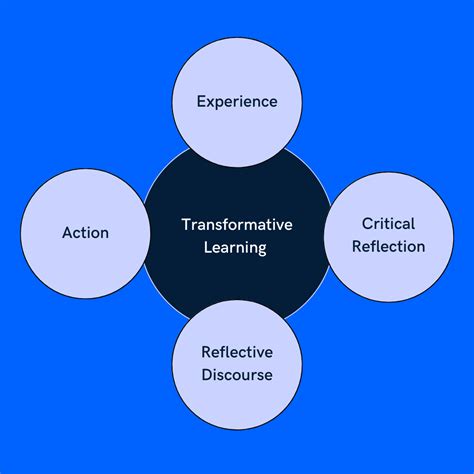 Transformation theory