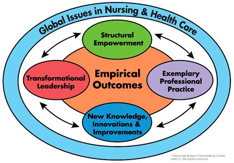 Transformational Leadership in Nursing Education: Making the …