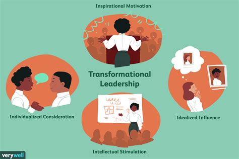 Transformational leadership . 1. Good transformational leaders practice self-awareness. Transformational leaders thrive on personal growth and know their strengths and weaknesses. They often take time to reflect and set daily or weekly goals. These leaders believe everyone, including themselves, should be continually learning and improving. 2. 