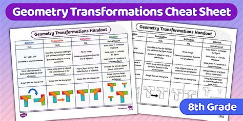 Read Transformations