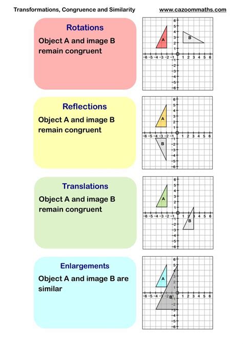 Transformations Teaching Resources