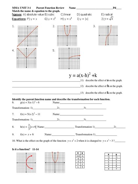 Transformations of Functions Identifying the Equation of a Graph