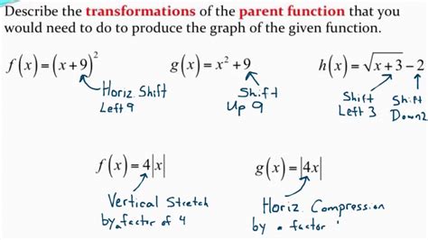 Transformations of Functions YouTube