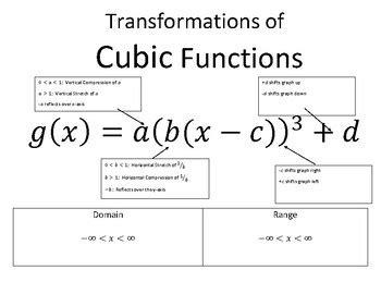 Transformations of cubic functions.  Recall that a polynomial is an expression of the form ...