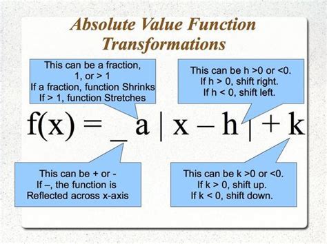 Transformations on an absolute value function. Mathematics Stack Exchange