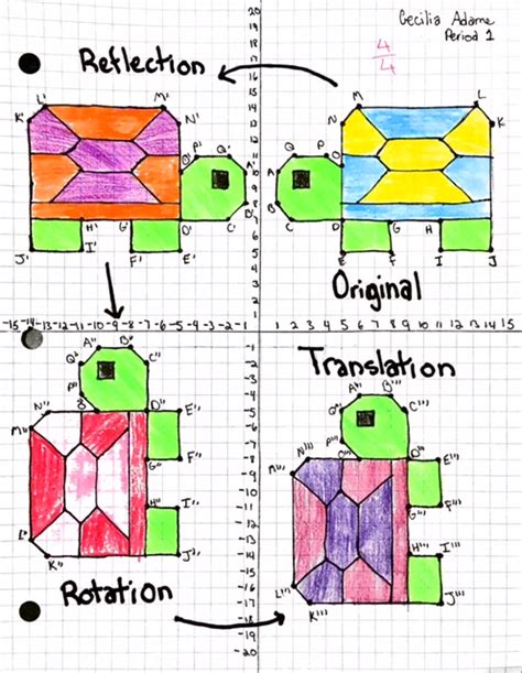 Transformations project as an assessment Transformations math, Math
