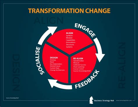 transformative change global