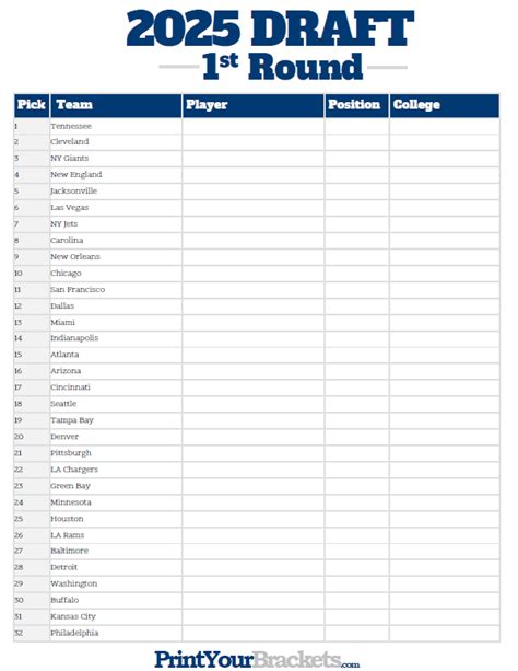 Transformative Nfl Draft Cheat Sheet Printable Aubrey Blog Printable