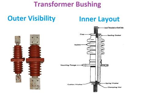 Transformer bushing connectors.  The product portfolio consists mainly of th...