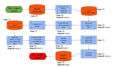 Transformers pipeline documentation.  Load these individual pipelines by Build production-ready...