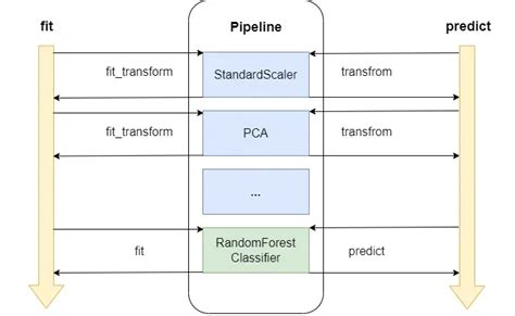 Transformers pipeline use gpu.  Cleveland City Council Votes Unanimously to Protect Again...