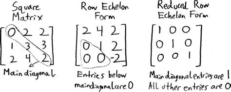 Transforming Square Matrices Into Reduced Row Echelon Form