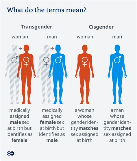 Transgender vs transvestite. Psychology Today: Health, Help, Happiness + Find a Therapist 