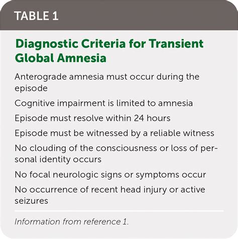 Transient Global Amnesia and Transient Ischemic …