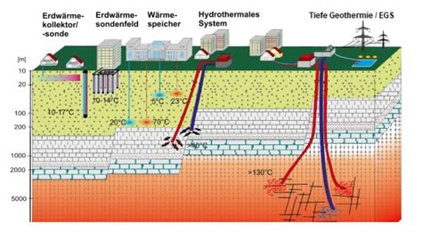 Transient elektromagnetische tiefensondierungsverfahren angewandt auf die kohlenwasserstoff  und geothermie exploration. - Der sandmann / das ode haus.