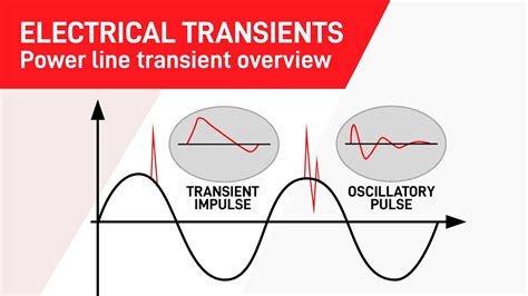 Transients