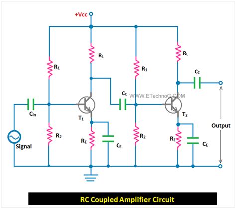 Transistor as Amplifier RC Coupled Amplifier Circuit - Electronics …