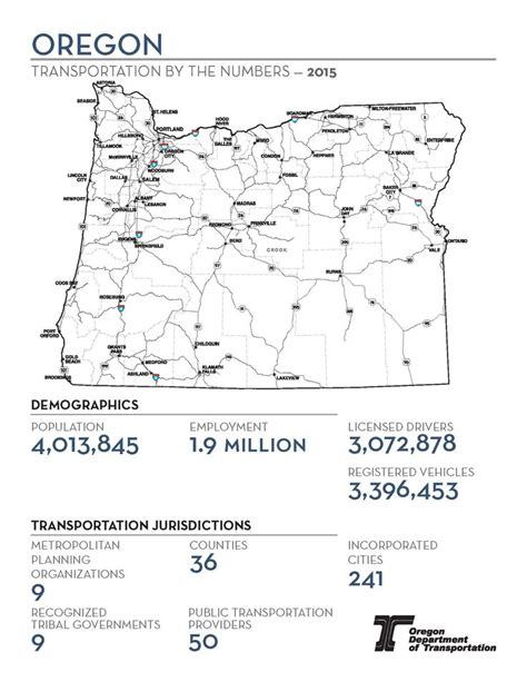 Transit - oregon.gov