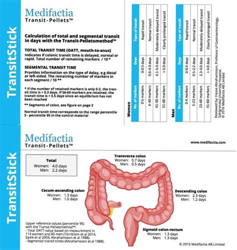 Transit Stick Website Version 2 APR Medtech