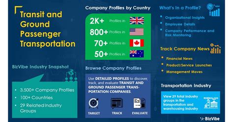 Transit and Ground Passenger Transportation Companies in St Chels …