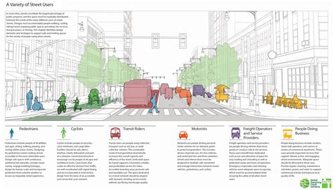 Read Online Transit Street Design Guide By National Association Of City Transportation Officials