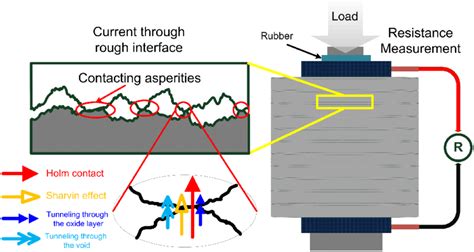 Transition from Sharvin to Drude resistance in high-mobility wires