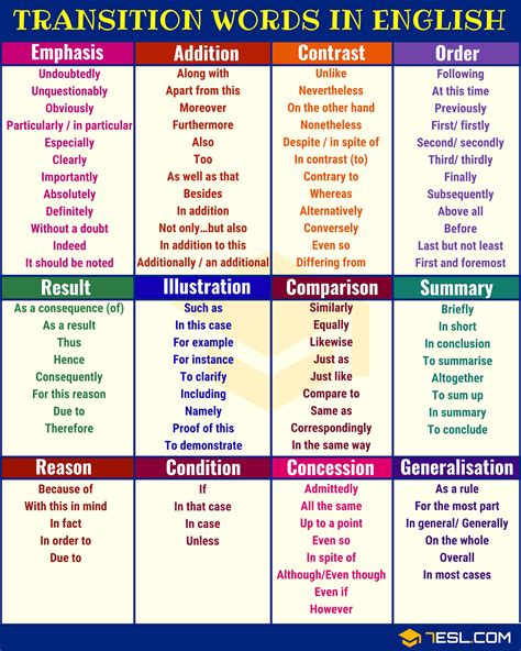 Transition phrases for essays. Words like ‘and’, ‘but’, ‘so’ and ‘because’ are transition words. Because they show your readers the relationship between phrases, sentences, or even paragraphs. In a way, transition words are the glue that holds your text together. Without them, your text is a collection of sentences. With them, the individual parts come ... 