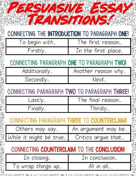 Transitions for paragraphs in an essay