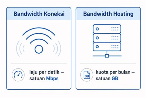 Translate Indo bandwidth besar hosting & Driver attention monitor 206 teknik drifting gritty Kombinasi kartu jitu minggu ini cek harga gadget image 1